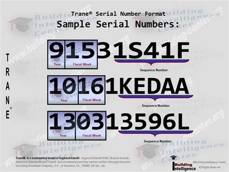 trane serial number lookup|trane intellipak serial number decoder.